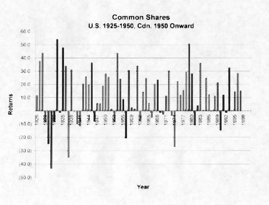 Common Stocks