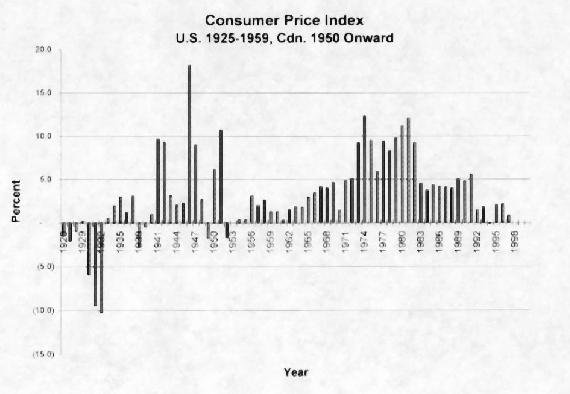 Consumer Price Index