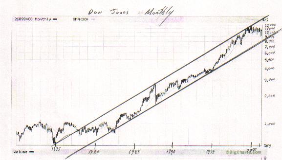 Dow Jones